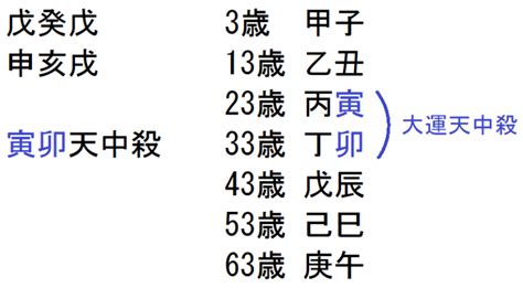 西方納音 大運|納音、外面が変化する時期 